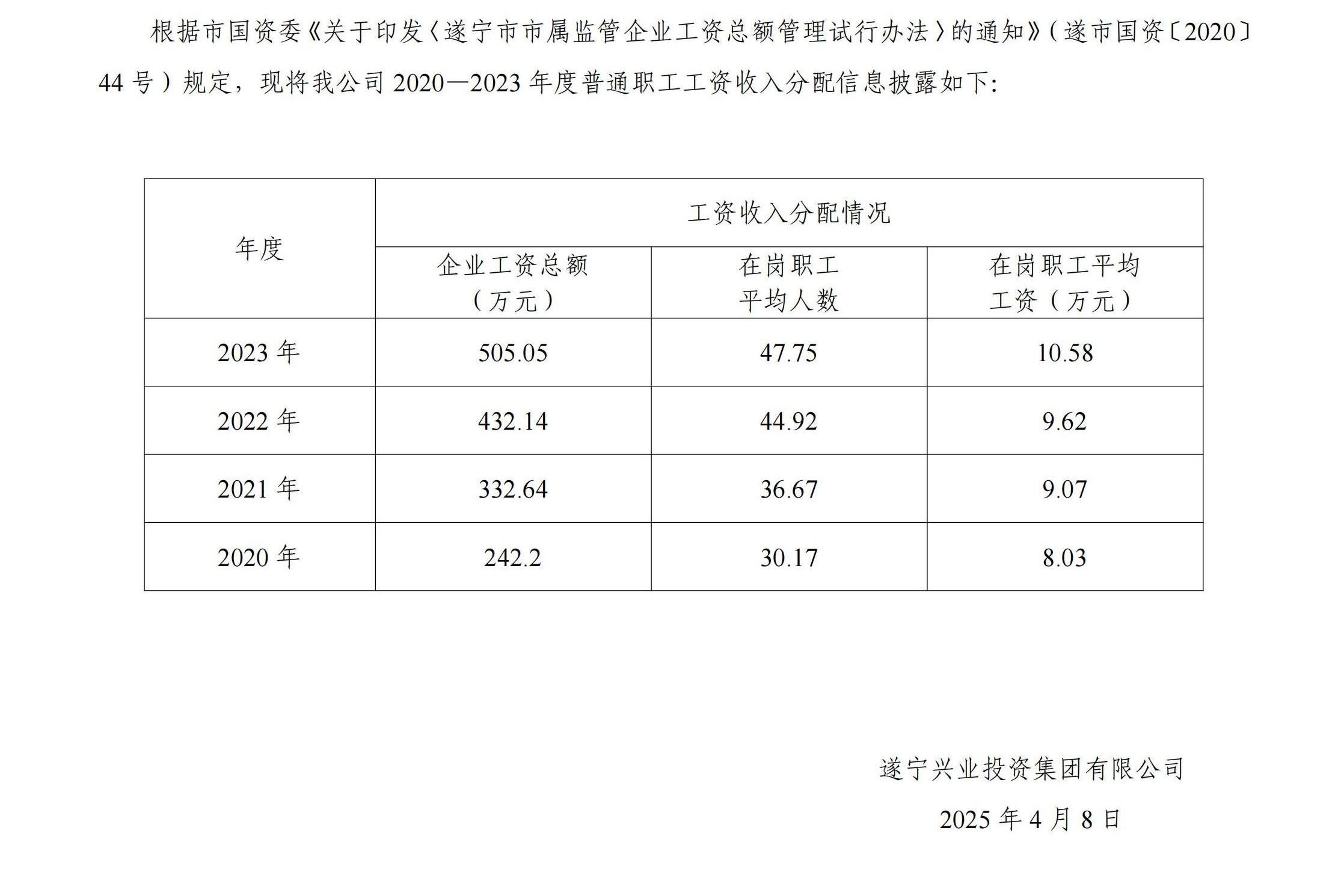 2020—2023年度企業(yè)負(fù)責(zé)人薪酬信息披露（公開(kāi)掛網(wǎng)）_00(1)